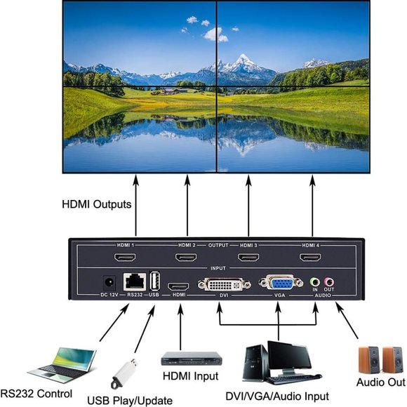 ISEEVY 4 Channel Video Wall Controller 2x2 HDMI DVI VGA USB Video Processor with - Picture 3 of 8